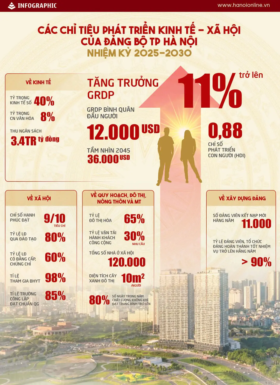 Đài PTTH Hà Nội